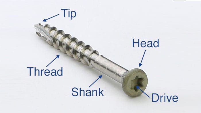 Different parts of a screw shown