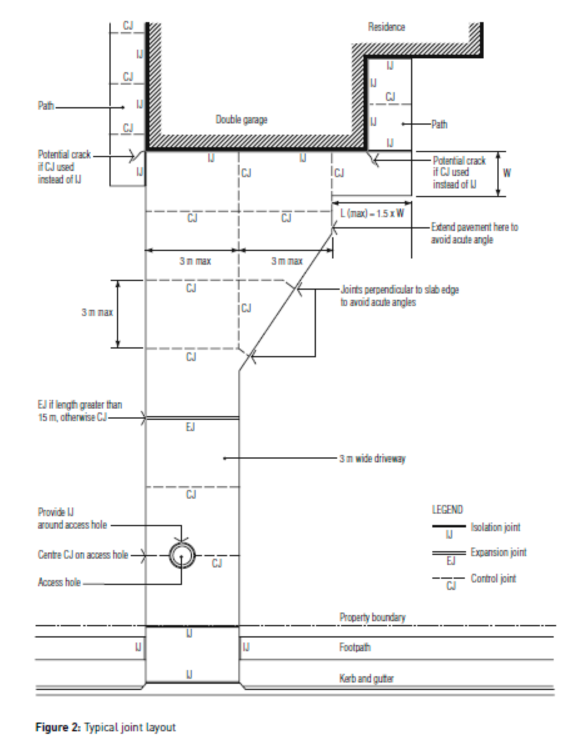 Concrete isolation joints