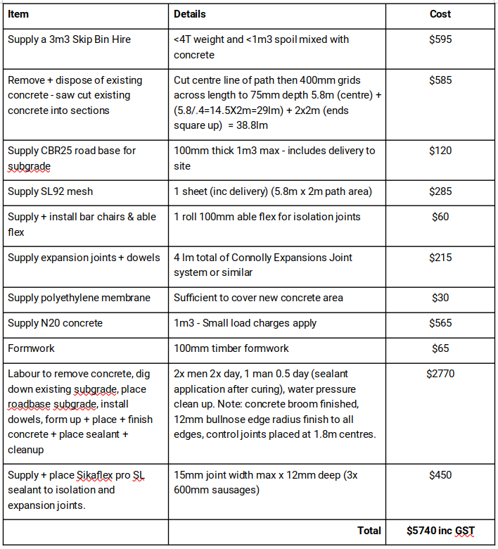 Repair cost plan