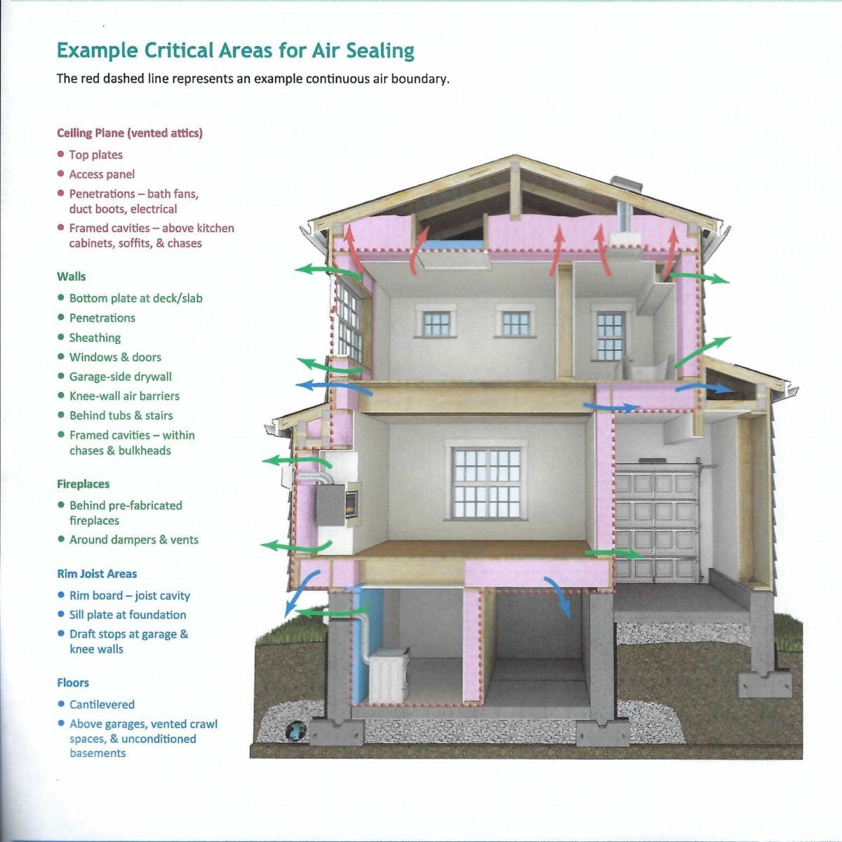image showing where to air seal a house for air tightness