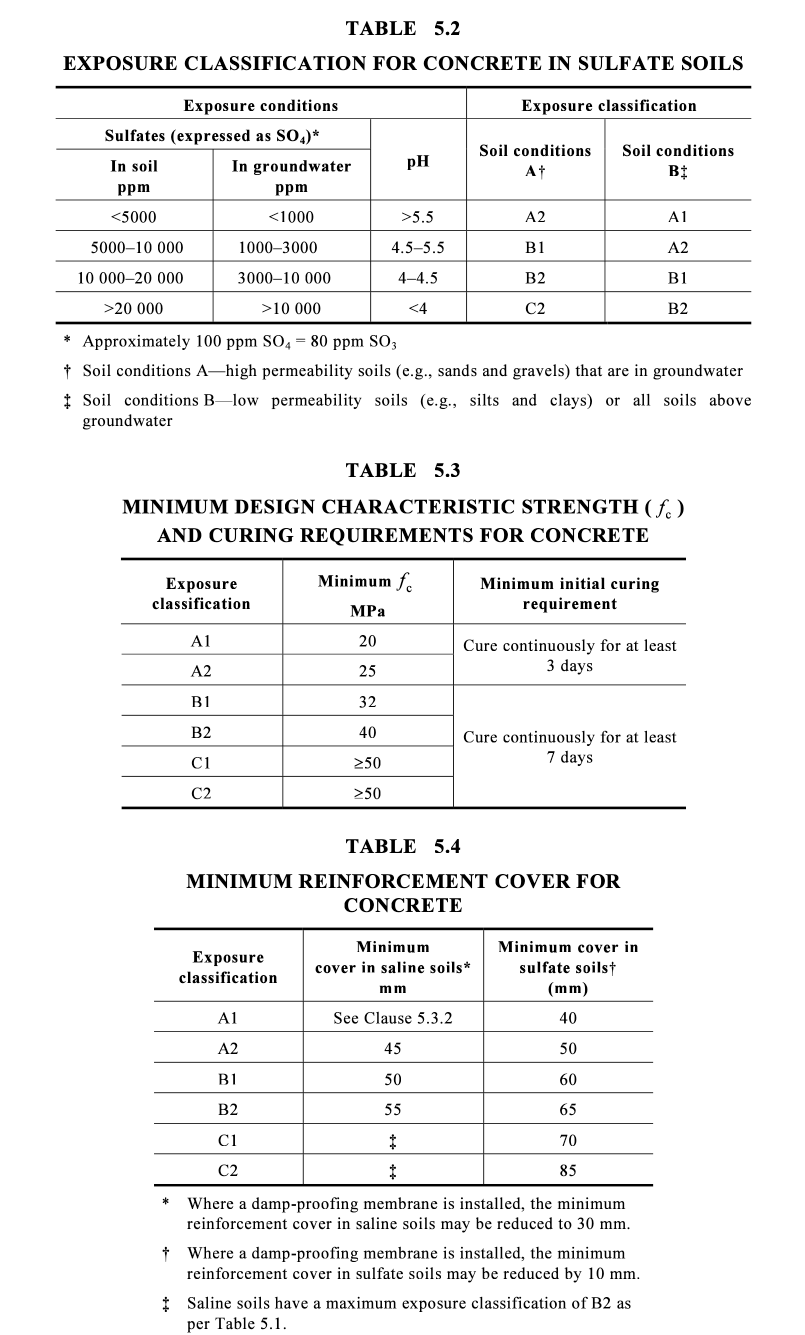 Concrete reference tables