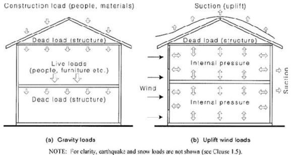 Black and white diagram of construction load and suction 