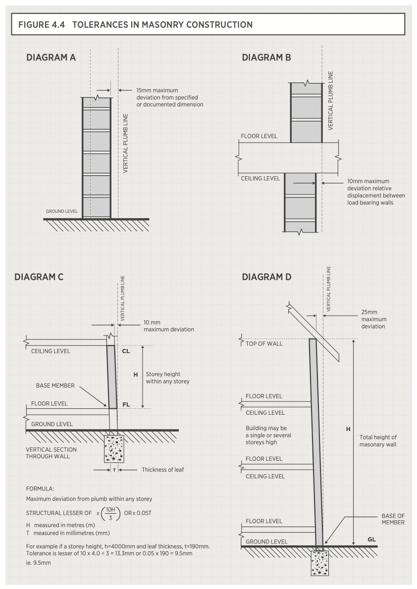 Tolerance in masonry construction diagram