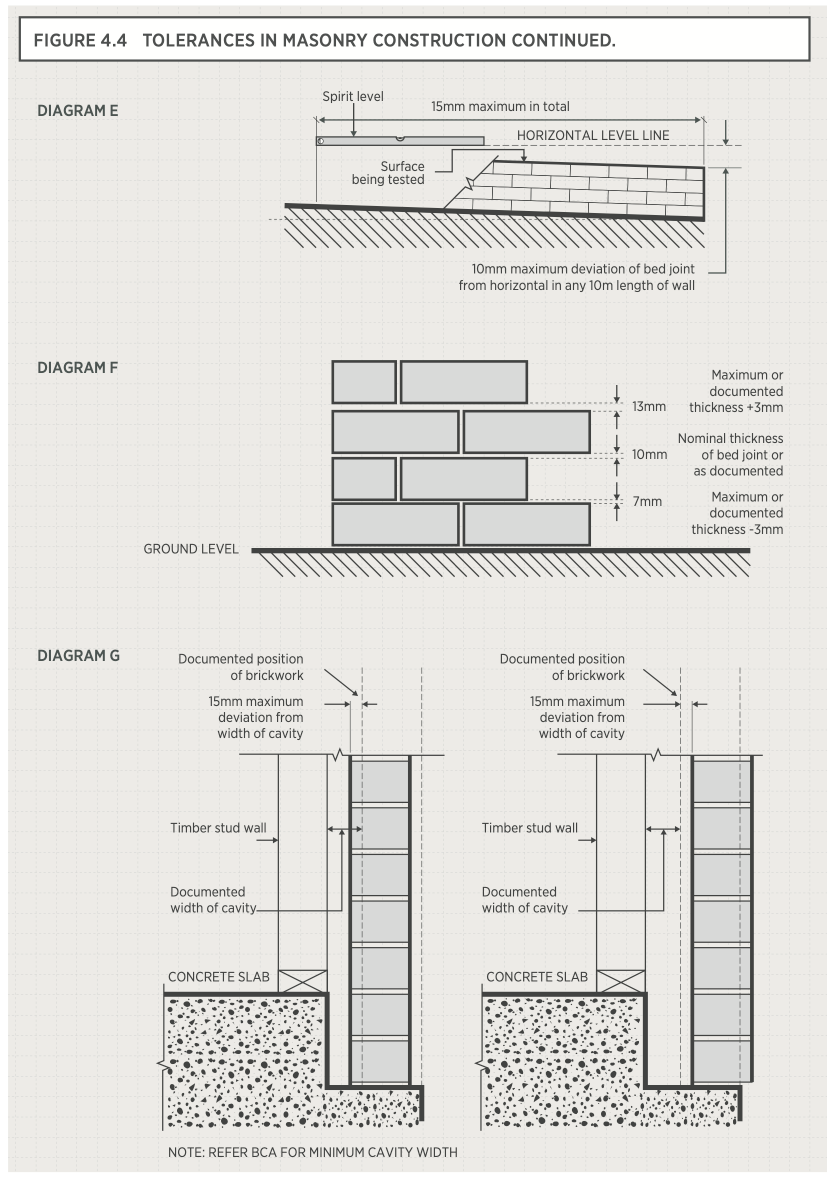 Tolerance in masonry construction diagram continued