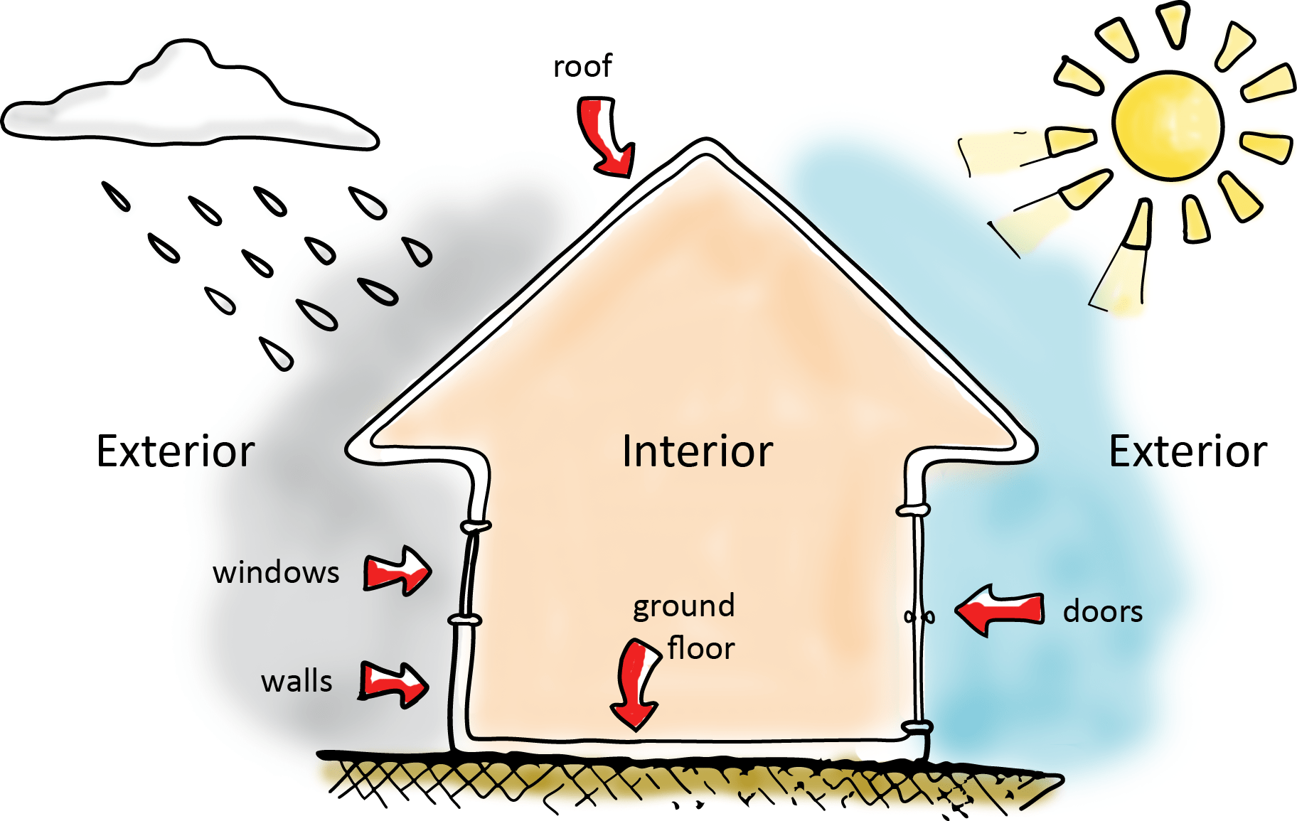 Air tightness examples