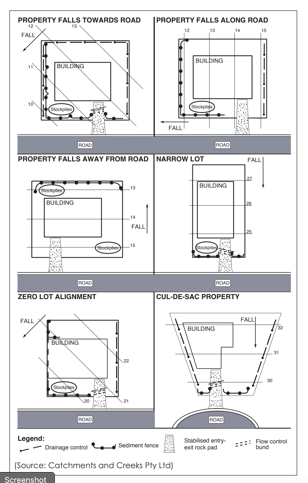 Property falls diagram black and white 