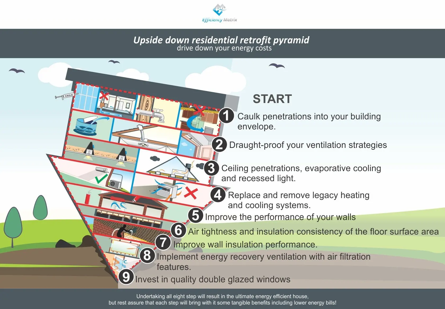 many ways to save energy, save money in your new home.