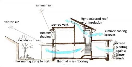 passive house design elements