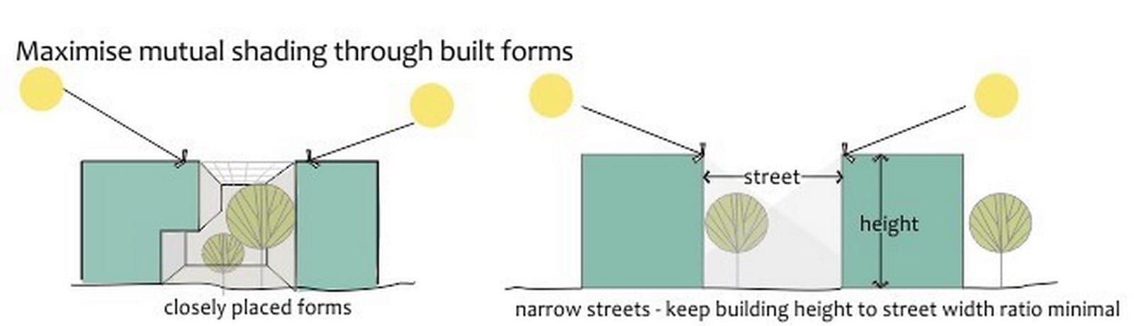built form shading
