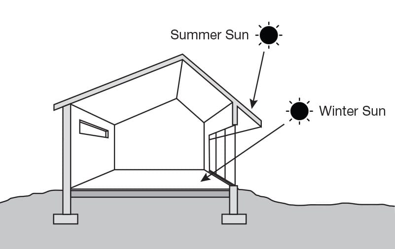 summer and winter sun angles