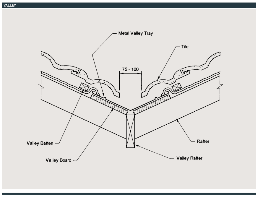 Valley diagram