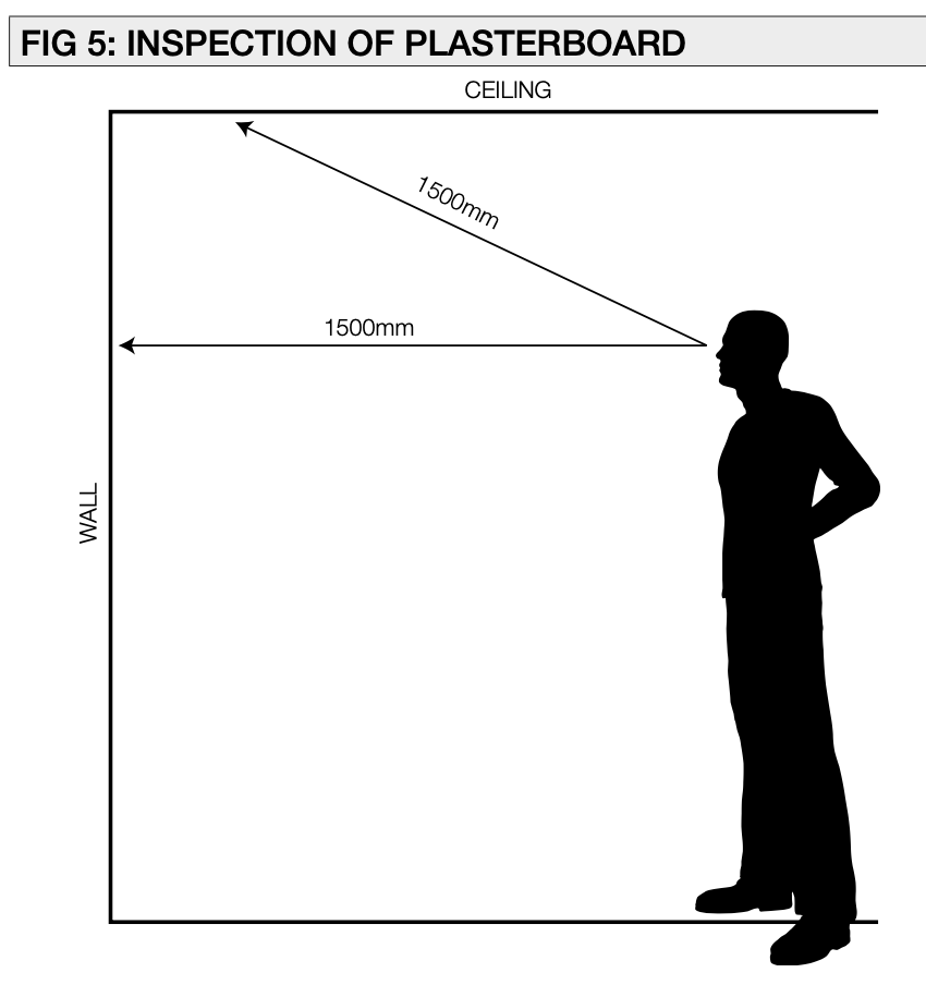 Inspection of board diagram
