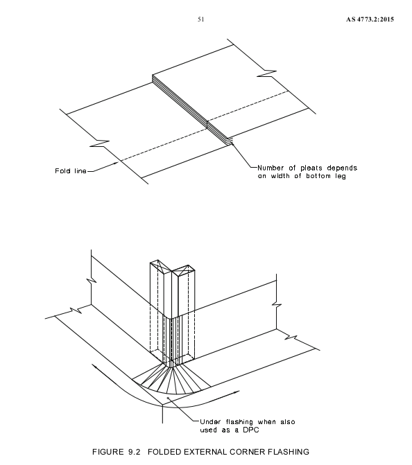 Figure 9.2 Folded External Corner Flashing