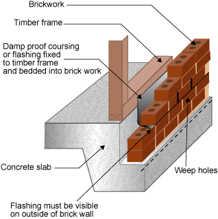 cavity flashing detail brick veneer construction