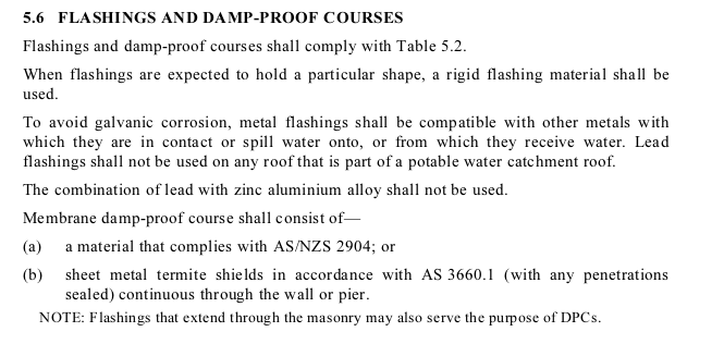 Page 22 Clause 5.6 of AS4773.2