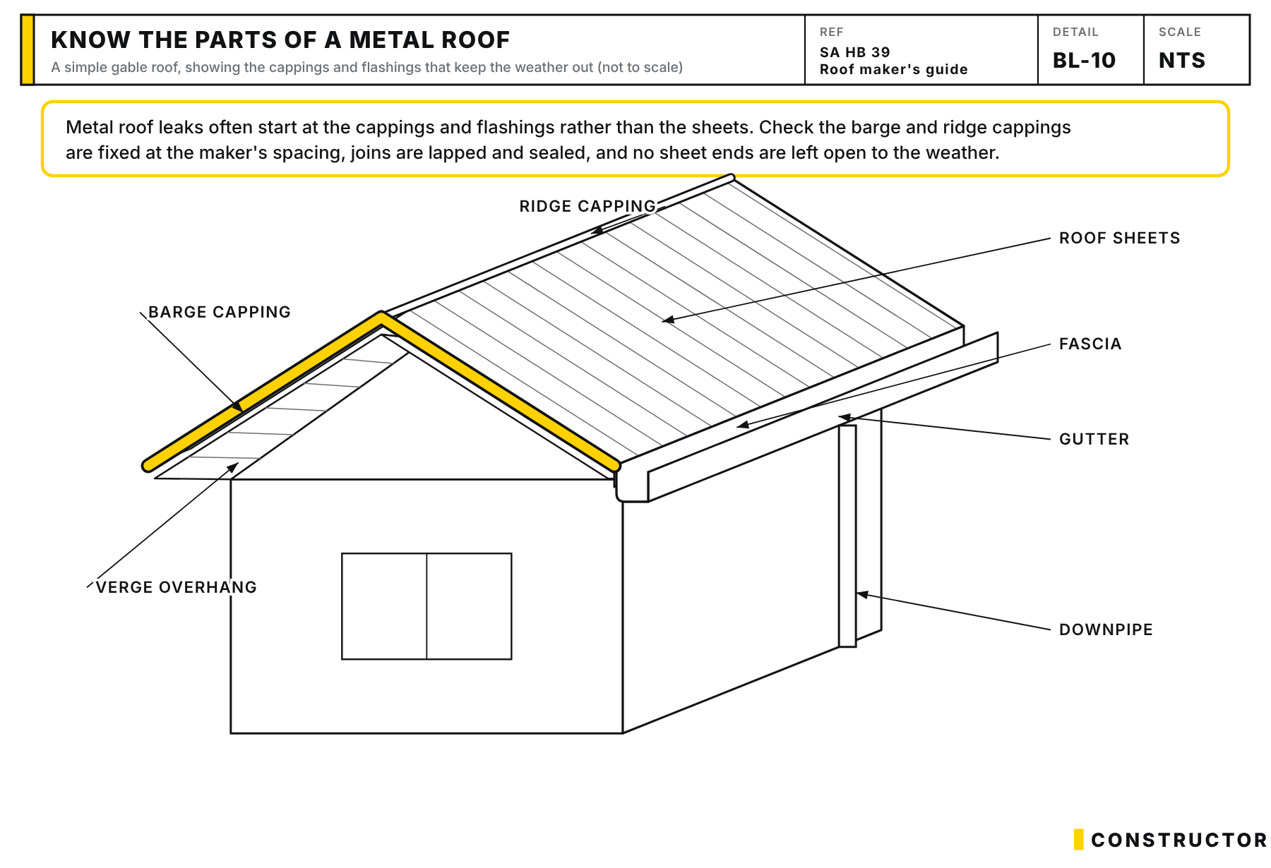 A simple gable house with a metal roof, labelled with the ridge capping, barge capping, verge overhang, roof sheets, fascia, gutter and downpipe.