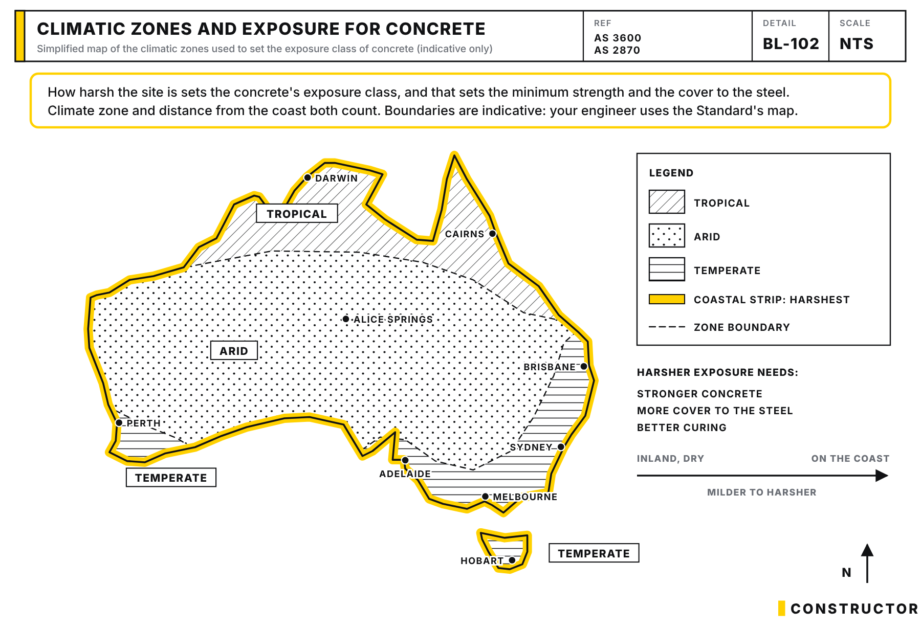 Simplified map of Australia showing the tropical, arid and temperate climatic zones with a highlighted coastal strip, and a scale showing that harsher exposure needs stronger concrete, more cover to the steel and better curing.
