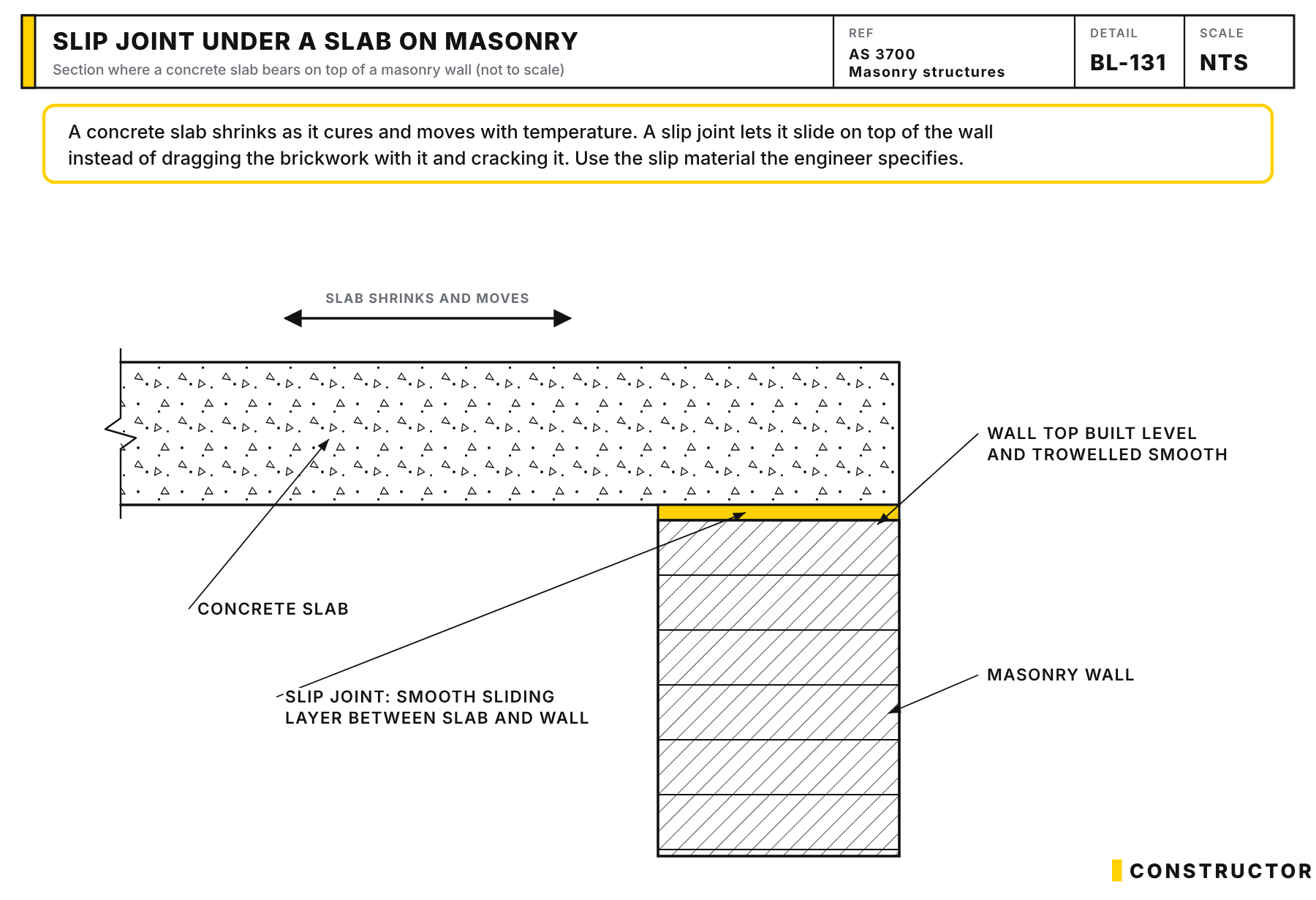 Section of a concrete slab bearing on top of a masonry wall with a smooth sliding slip-joint layer between them, so the slab can shrink and move without cracking the wall.