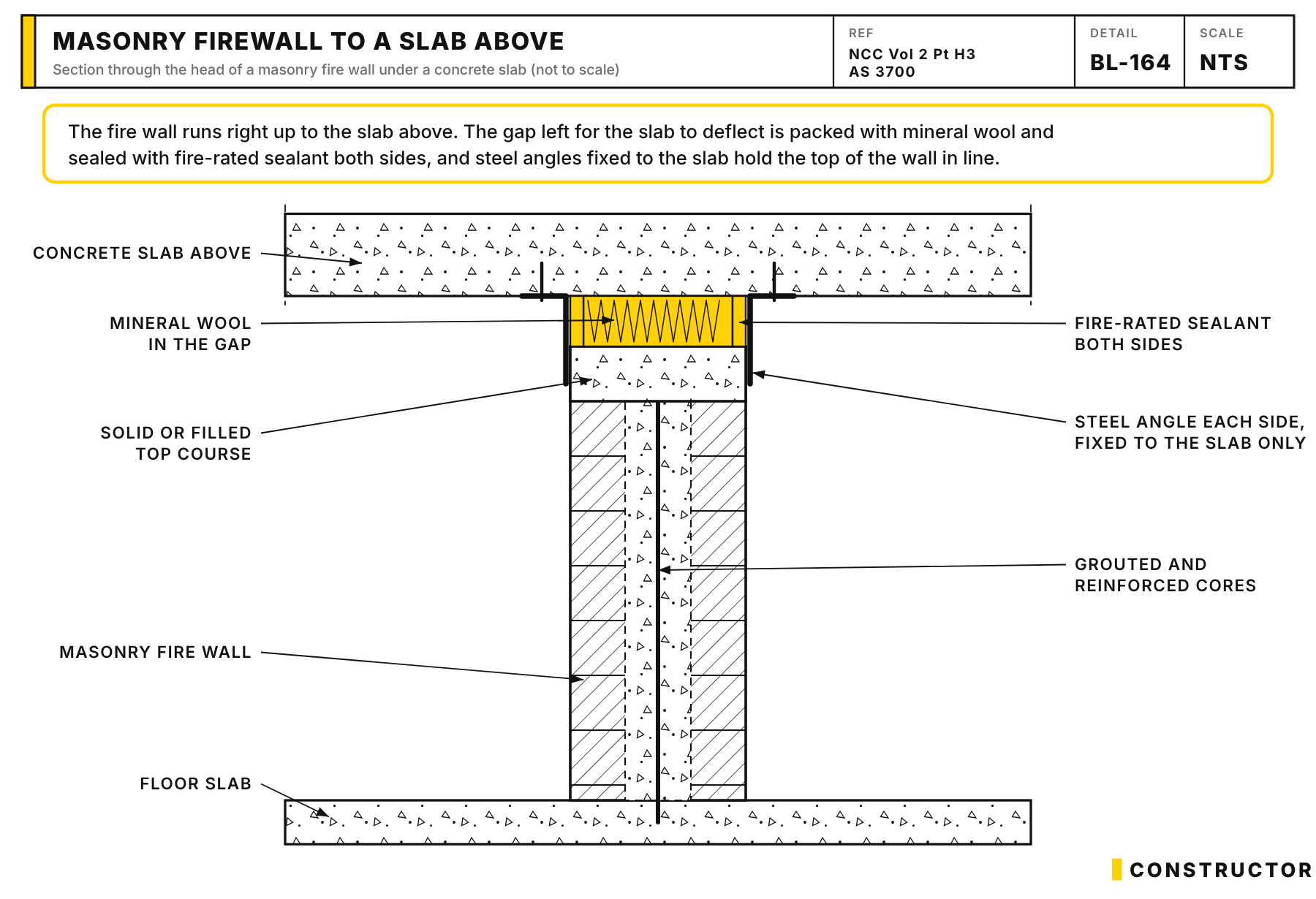 Section through the head of a masonry fire wall below a concrete slab, with mineral wool in the deflection gap, fire-rated sealant both sides, steel angles fixed to the slab each side, and grouted reinforced cores.