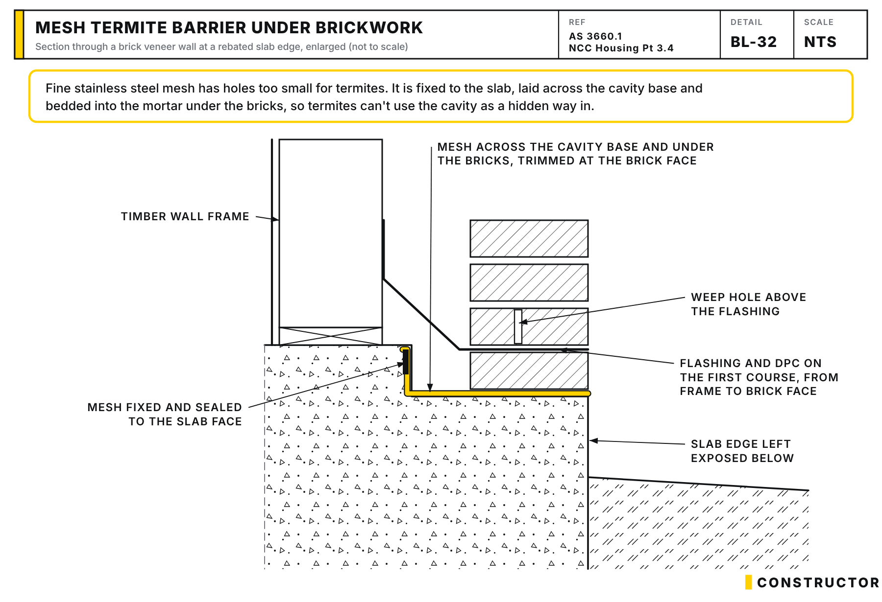 Section through a brick veneer wall at a rebated slab edge, showing stainless steel mesh fixed to the slab face, laid across the cavity base and under the bricks to the outside face of the brickwork, the flashing and DPC on top of the first brick course running from the outside face of the stud frame to the brick face, and a weep hole in the course above.
