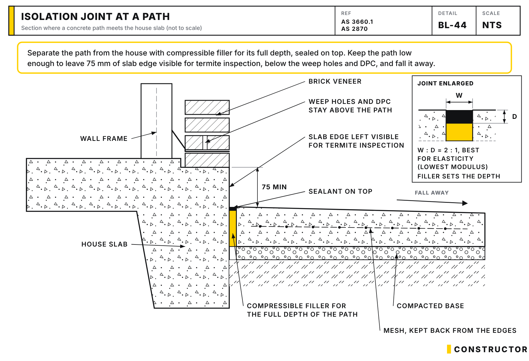 Section where a concrete path meets a brick veneer house slab: full-depth compressible filler with sealant on top, shown enlarged with the sealant at a width to depth ratio of 2:1 (best for elasticity, lowest modulus) and the filler setting the sealant depth. The path falls away and stays 75 mm below the top of the exposed slab edge for termite inspection, below the flashing, DPC and weep holes. The flashing runs from the stud frame across the cavity to the outside face of the brickwork, with weep holes in the course above.