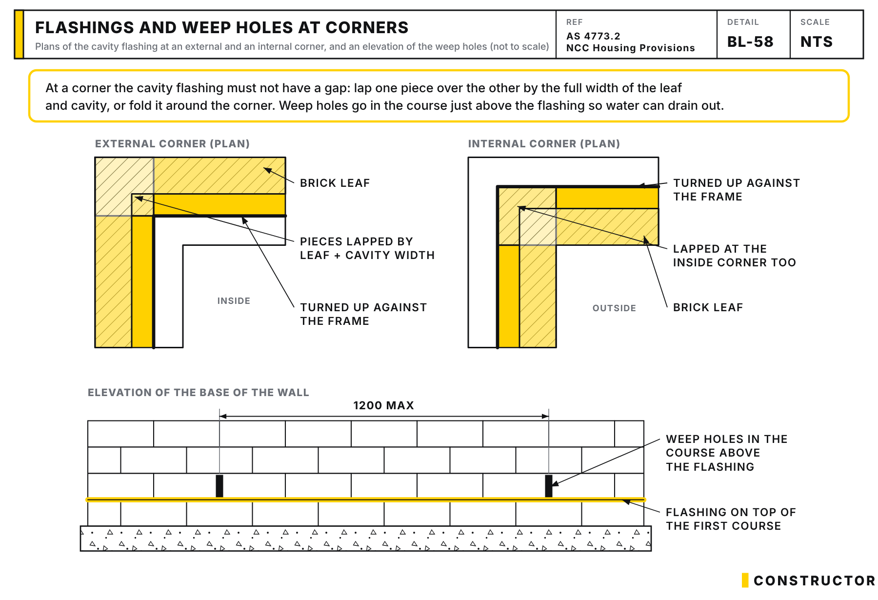 Plans of a cavity flashing lapped at an external and an internal corner, plus an elevation showing the flashing on top of the first course and weep holes in the course above.
