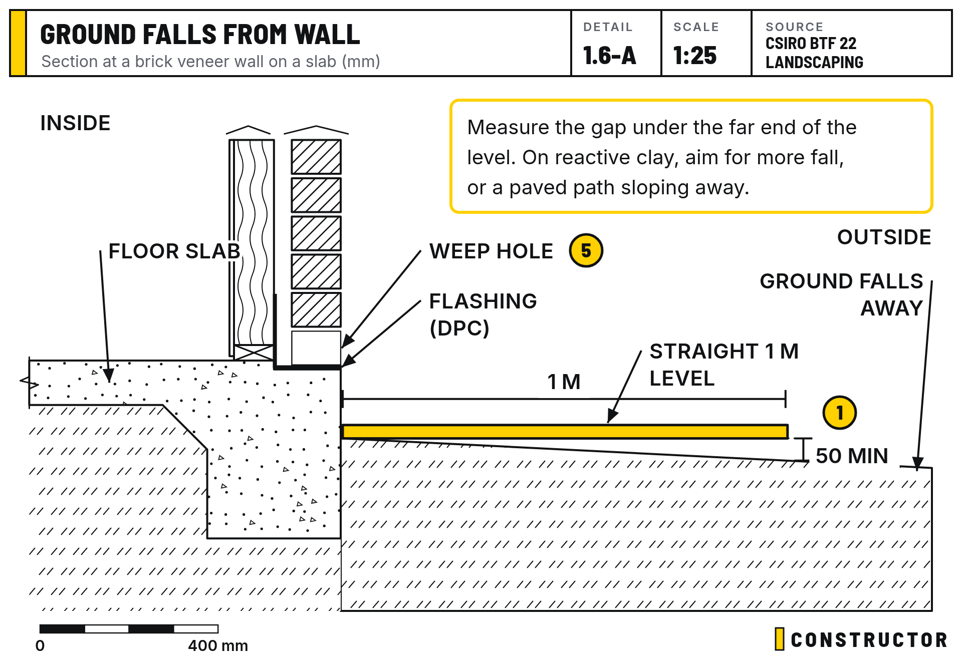 Ground falls from wall: Section at a brick veneer wall on a slab (mm)