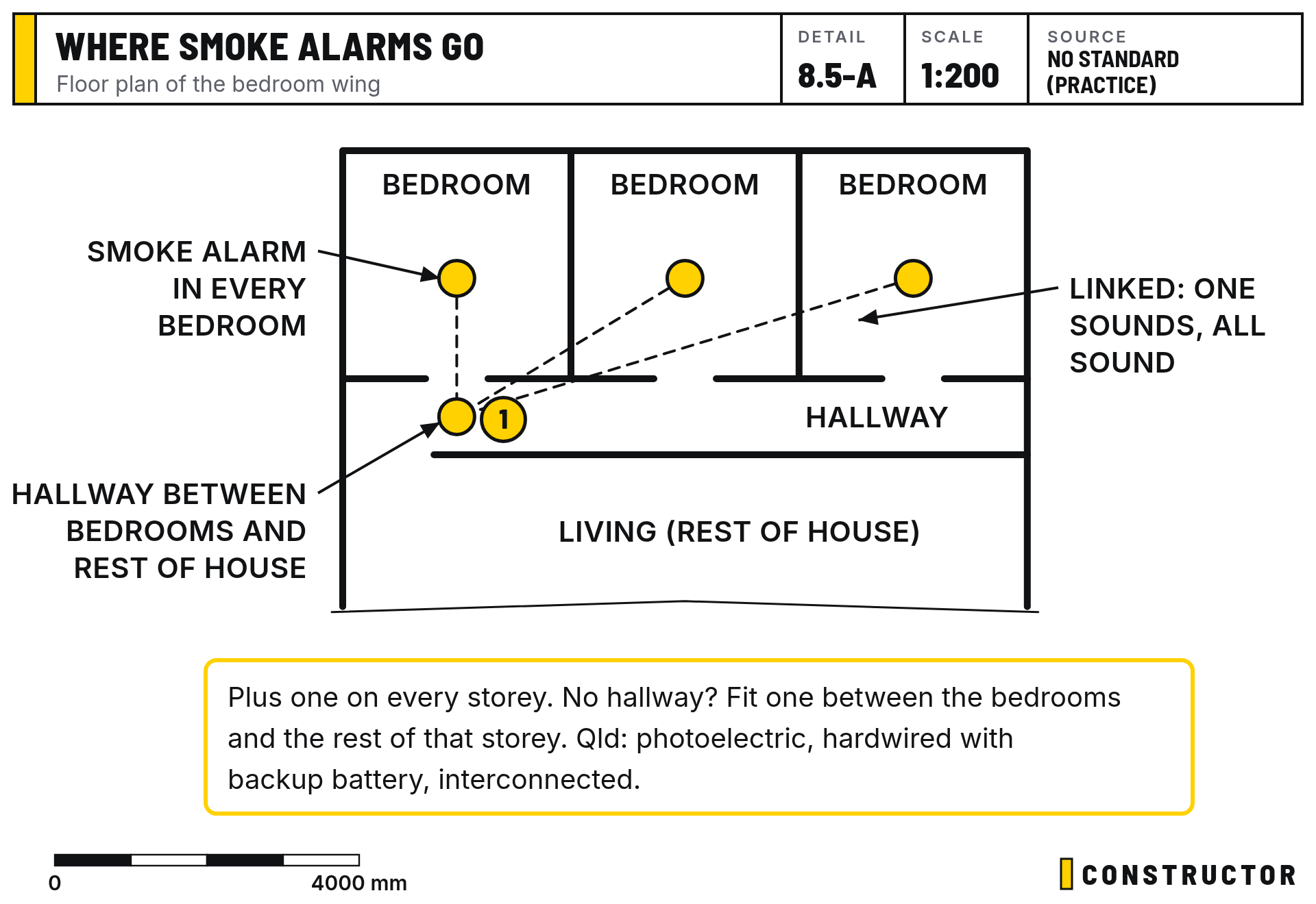 Where smoke alarms go: Floor plan of the bedroom wing