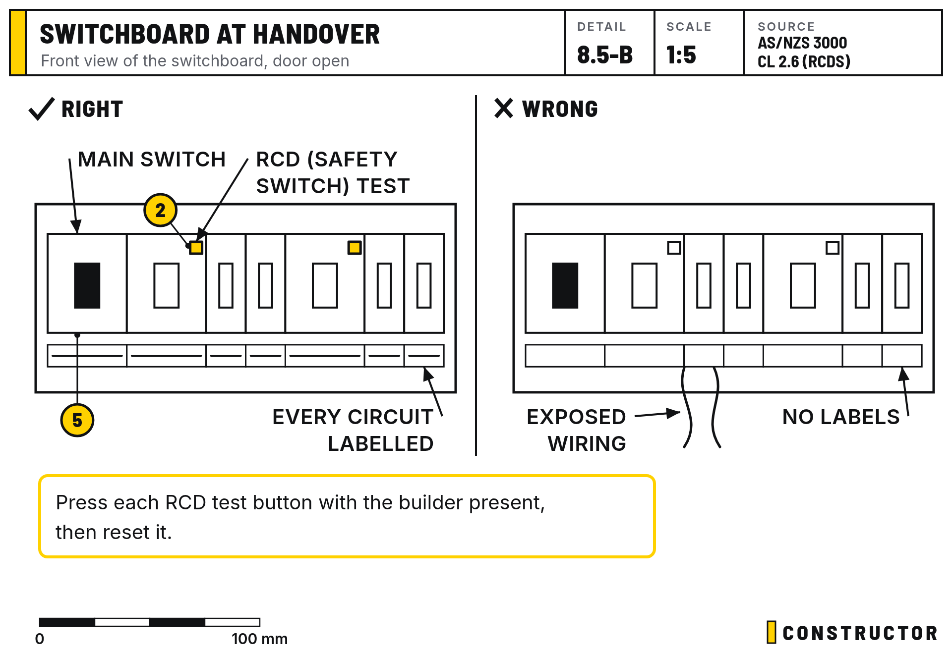 Switchboard at handover: Front view of the switchboard, door open