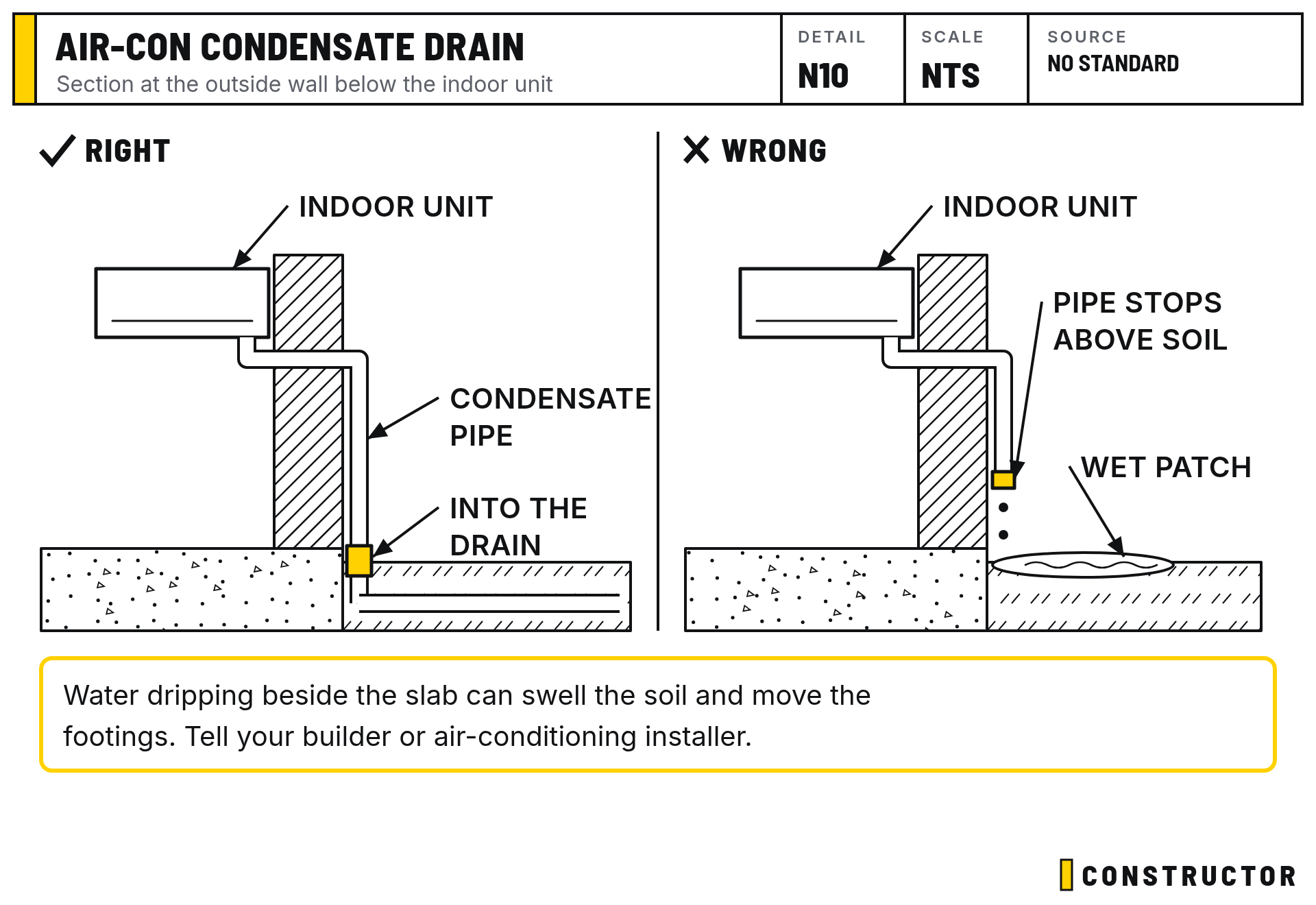 Air-con condensate drain: Section at the outside wall below the indoor unit