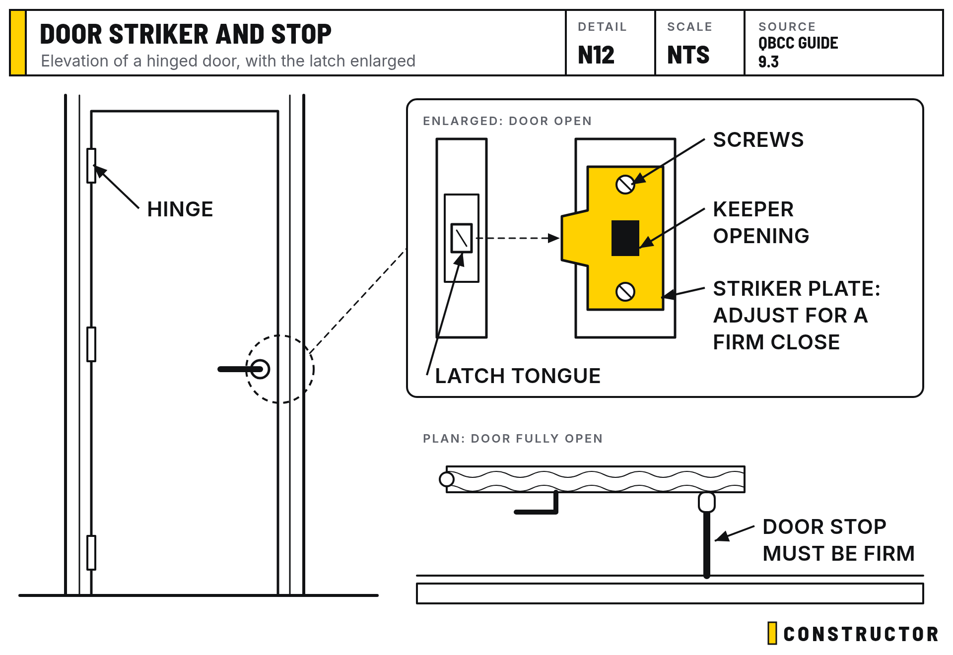 Door striker and stop: Elevation of a hinged door, with the latch enlarged
