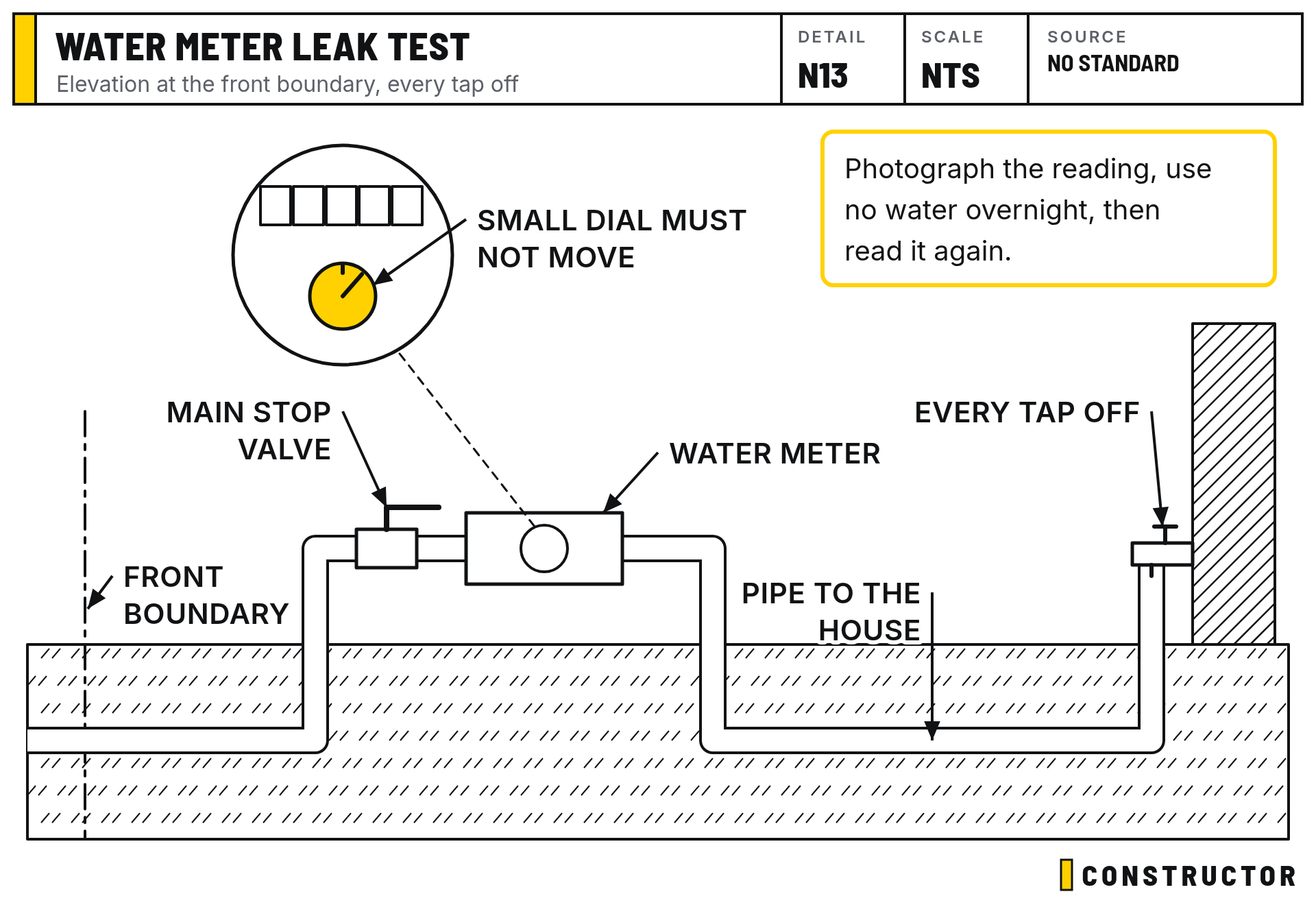 Water meter leak test: Elevation at the front boundary, every tap off