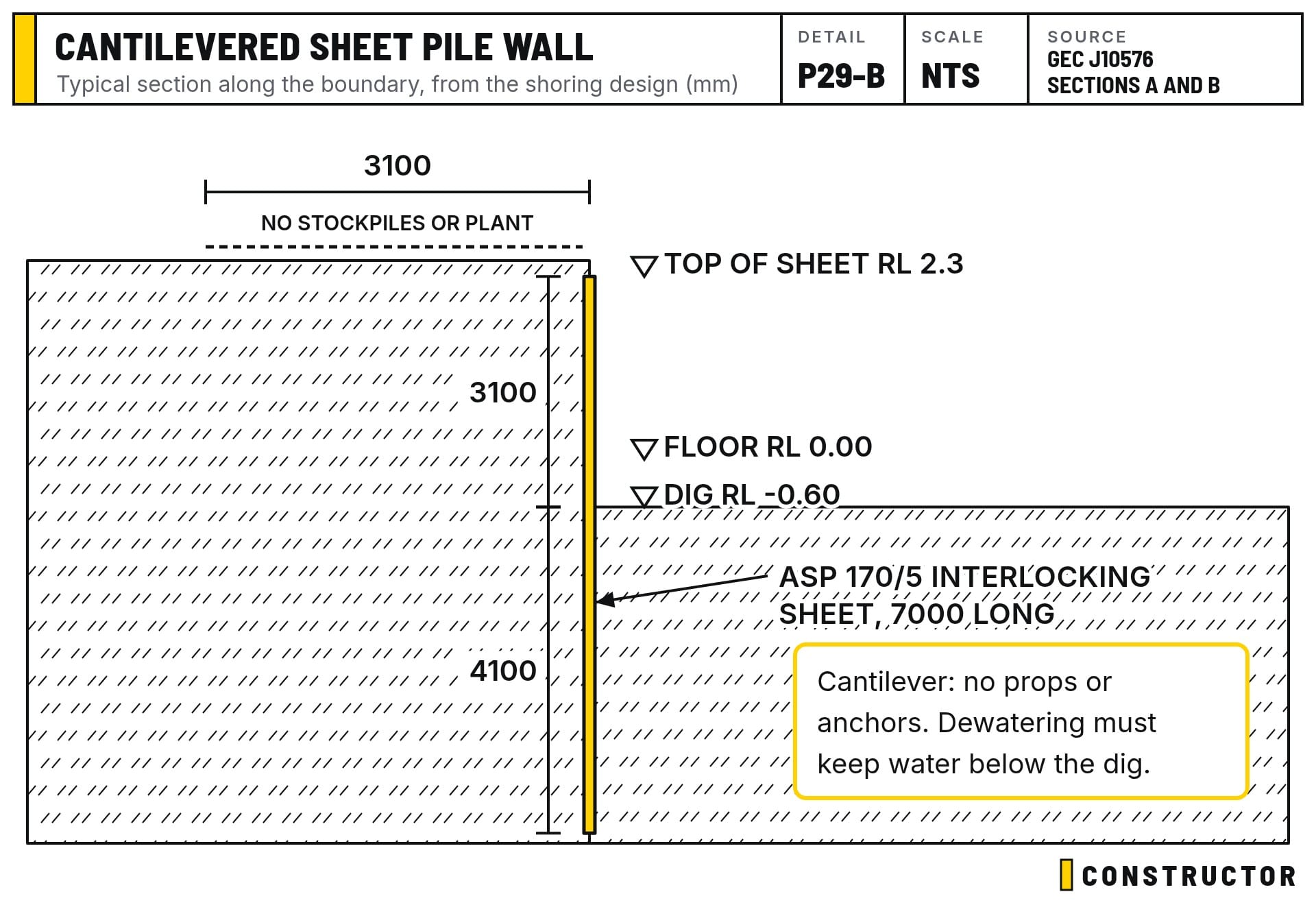 Section through the cantilevered sheet pile wall: 7 m sheets, 3.1 m retained and 4.1 m embedded