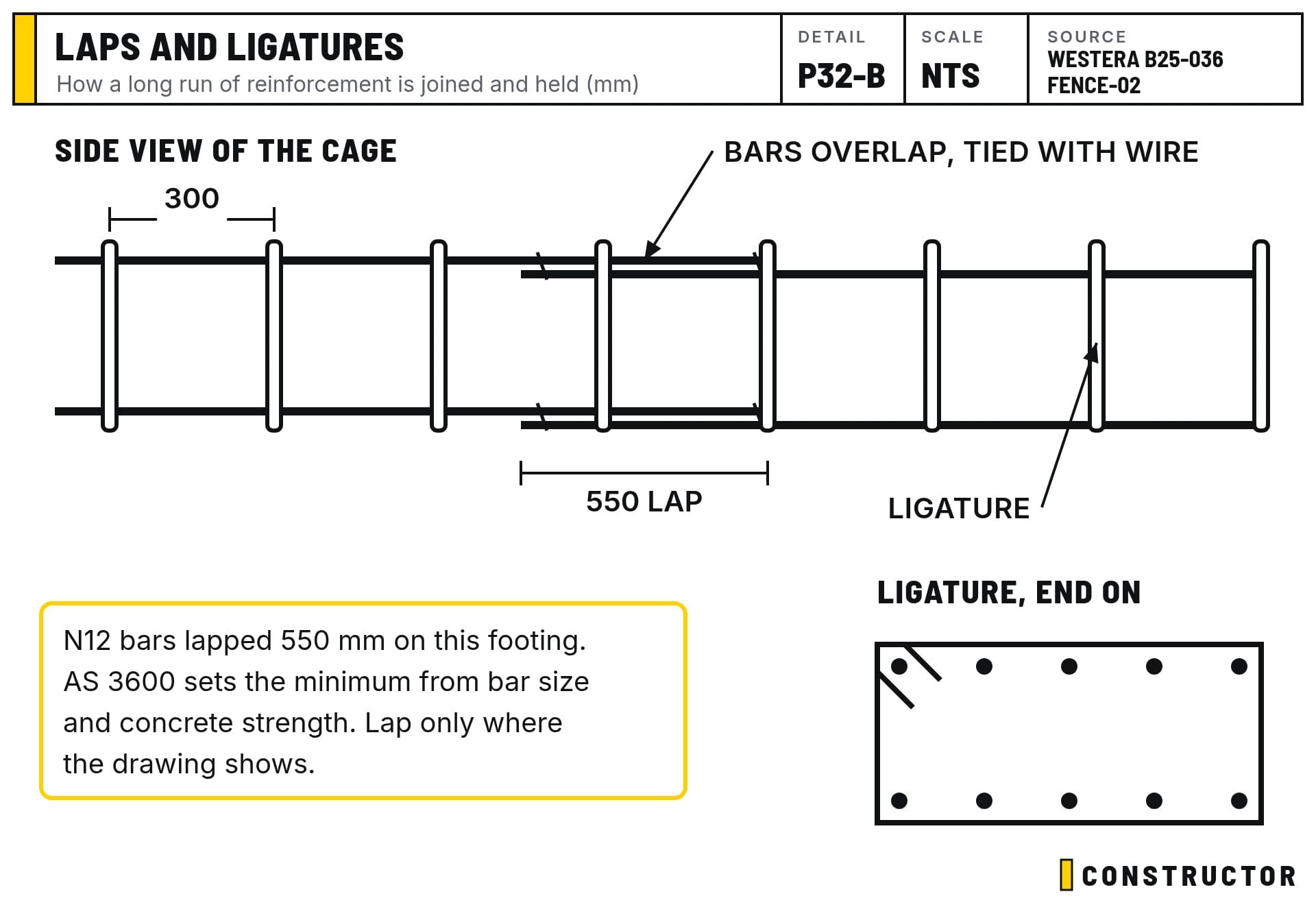How bars are lapped and held by ligatures