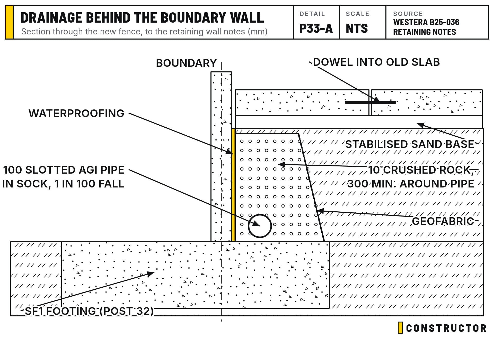 The boundary wall drainage: agi pipe, crushed rock, geofabric and a firm base under the new path