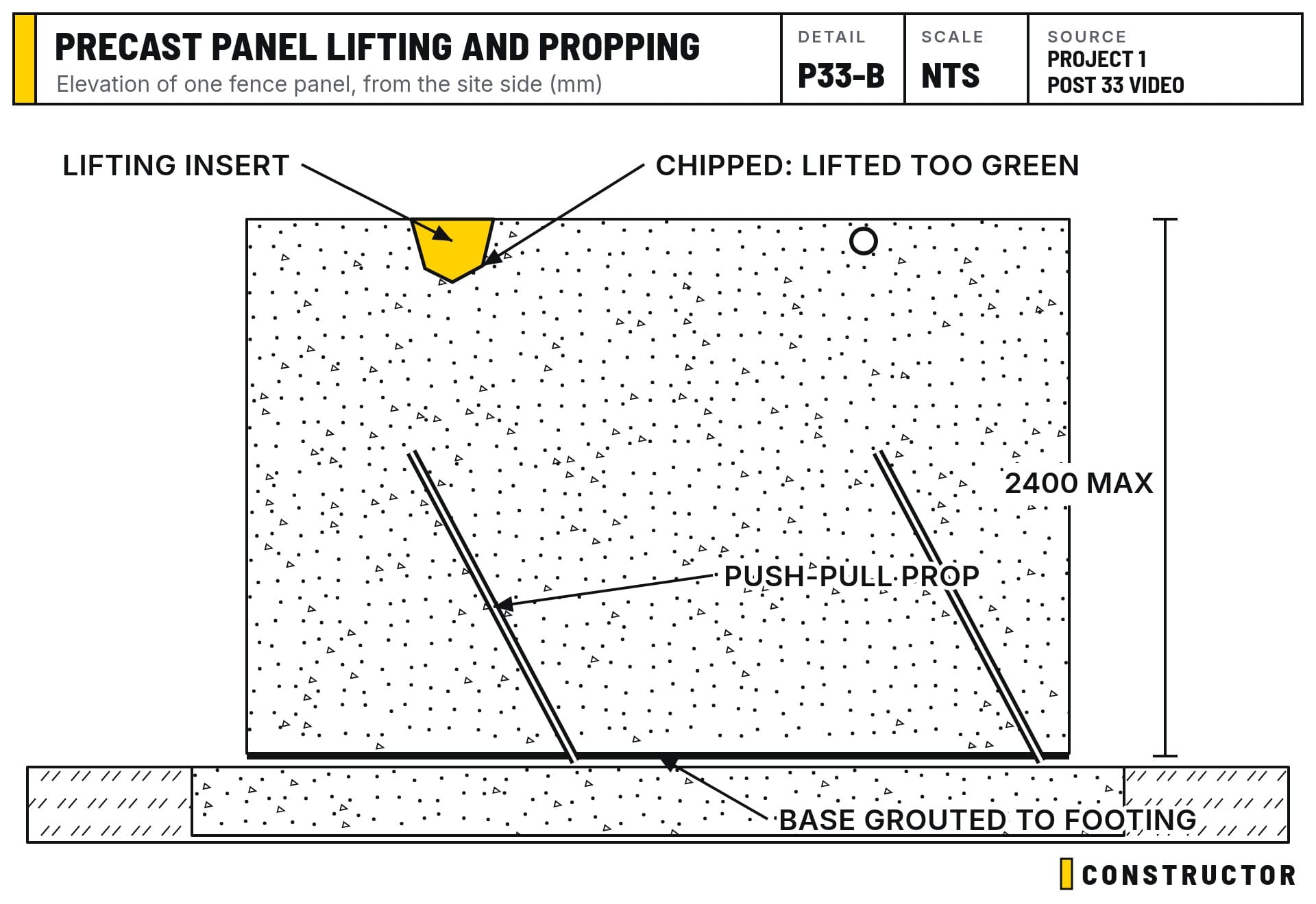 A precast fence panel on its footing, held plumb by push-pull props, with a chipped lifting point