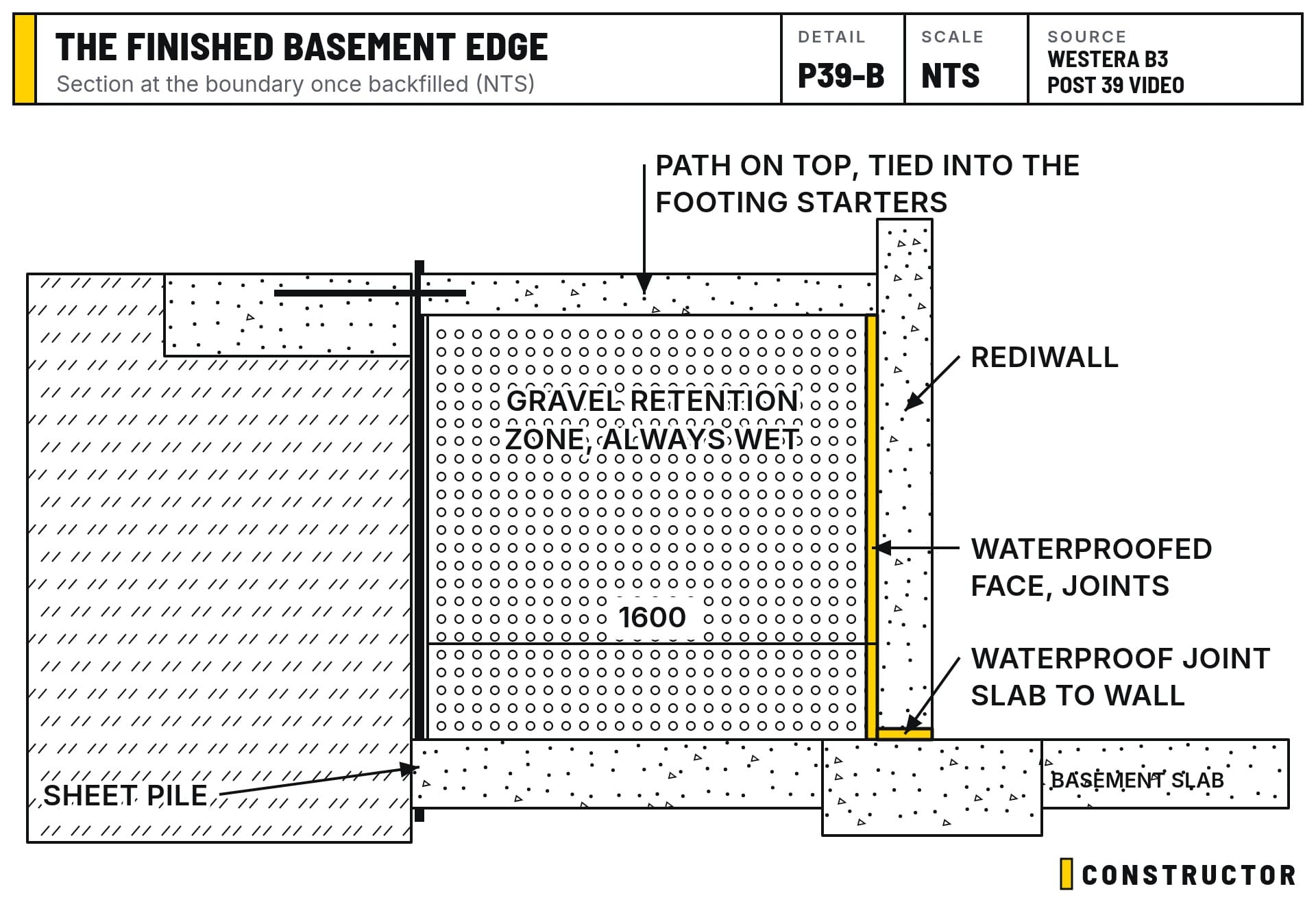 Section through the finished basement edge: the gravel retention zone, the path on top and the waterproofed Rediwall basement wall