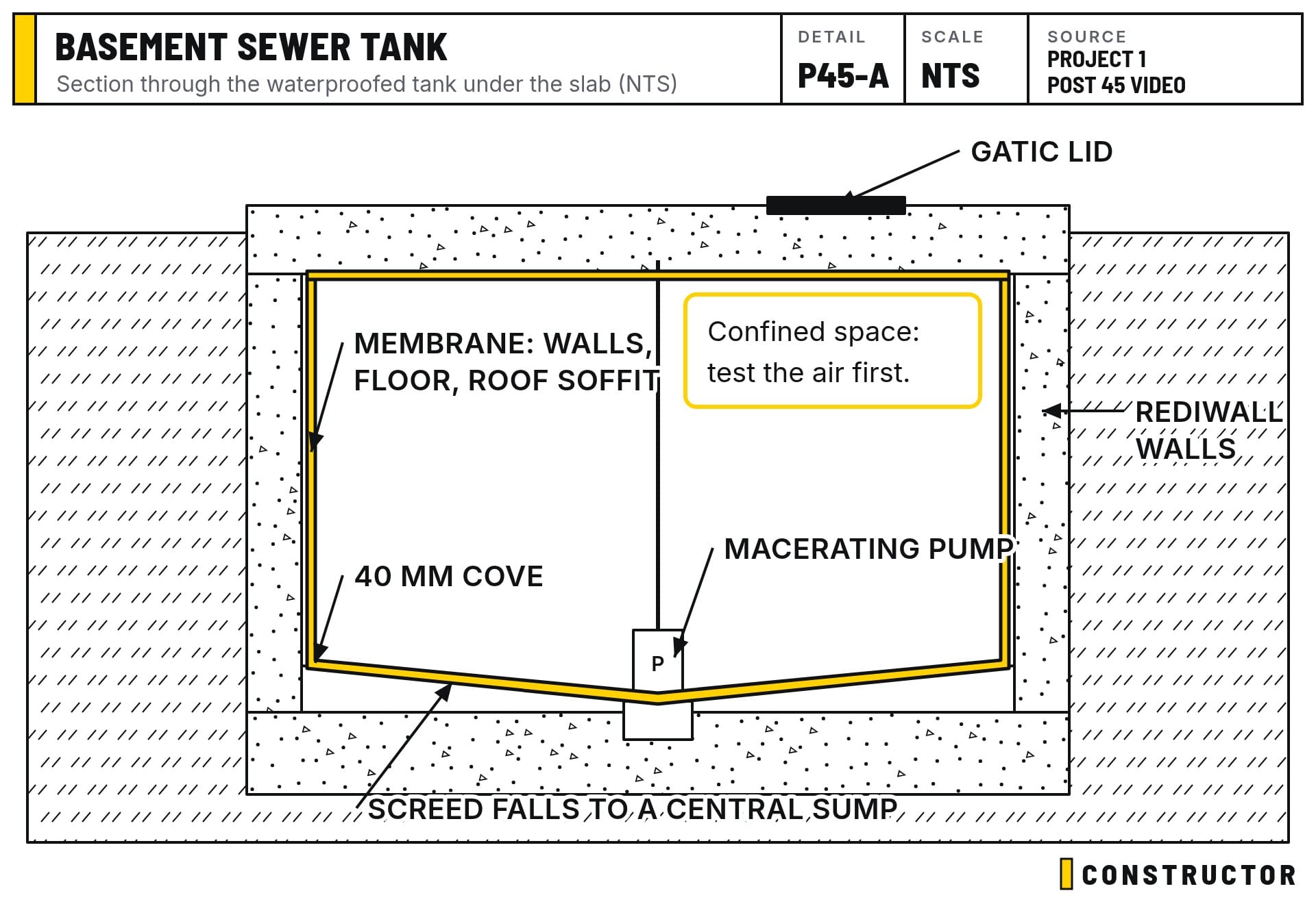 Section through the basement sewer tank: waterproofed walls, floor and roof, a screed falling to a central sump, and the macerating pump