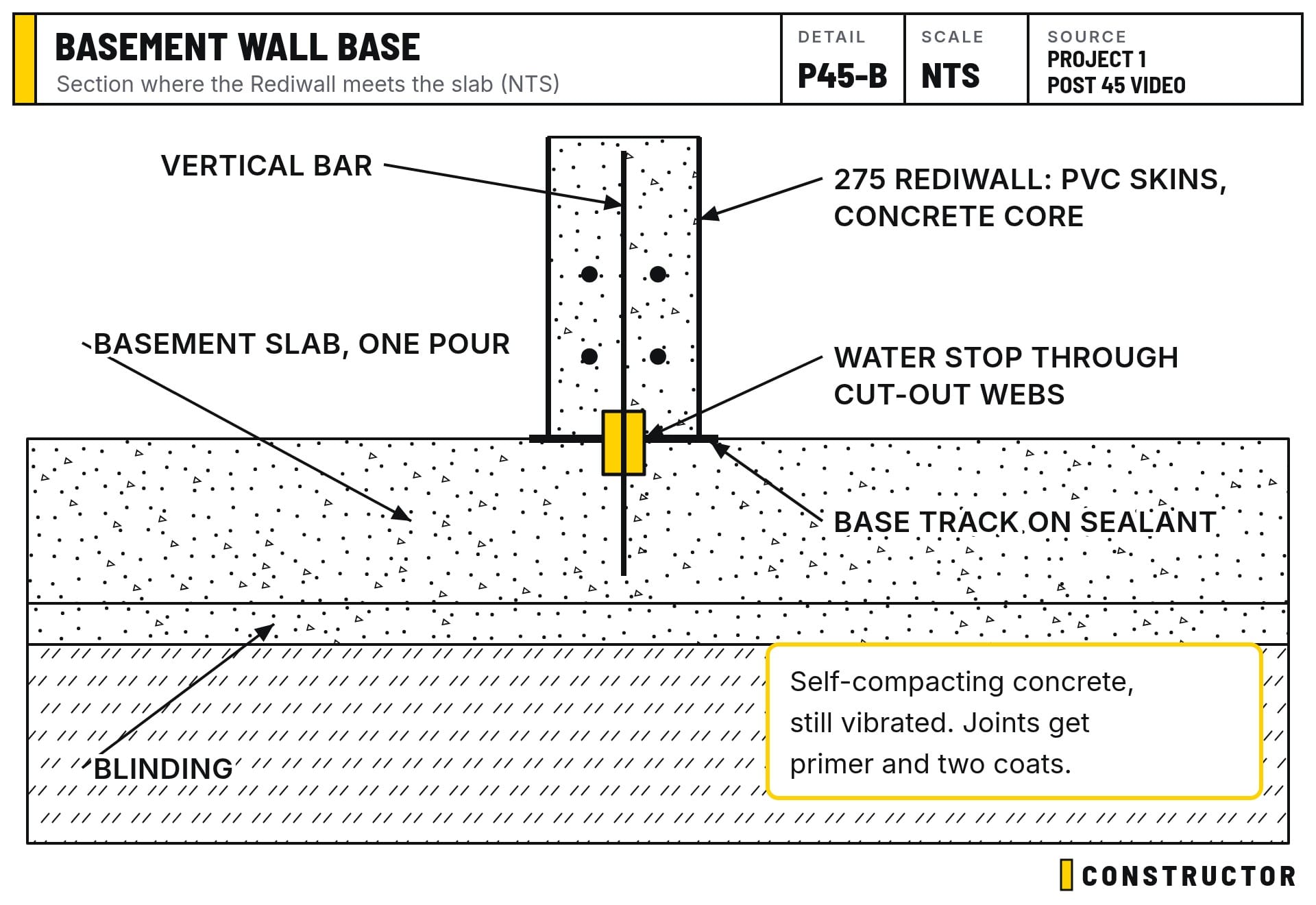 Section where the Rediwall basement wall meets the slab: the base track on sealant, a water stop through the cut-out webs, and the vertical bars
