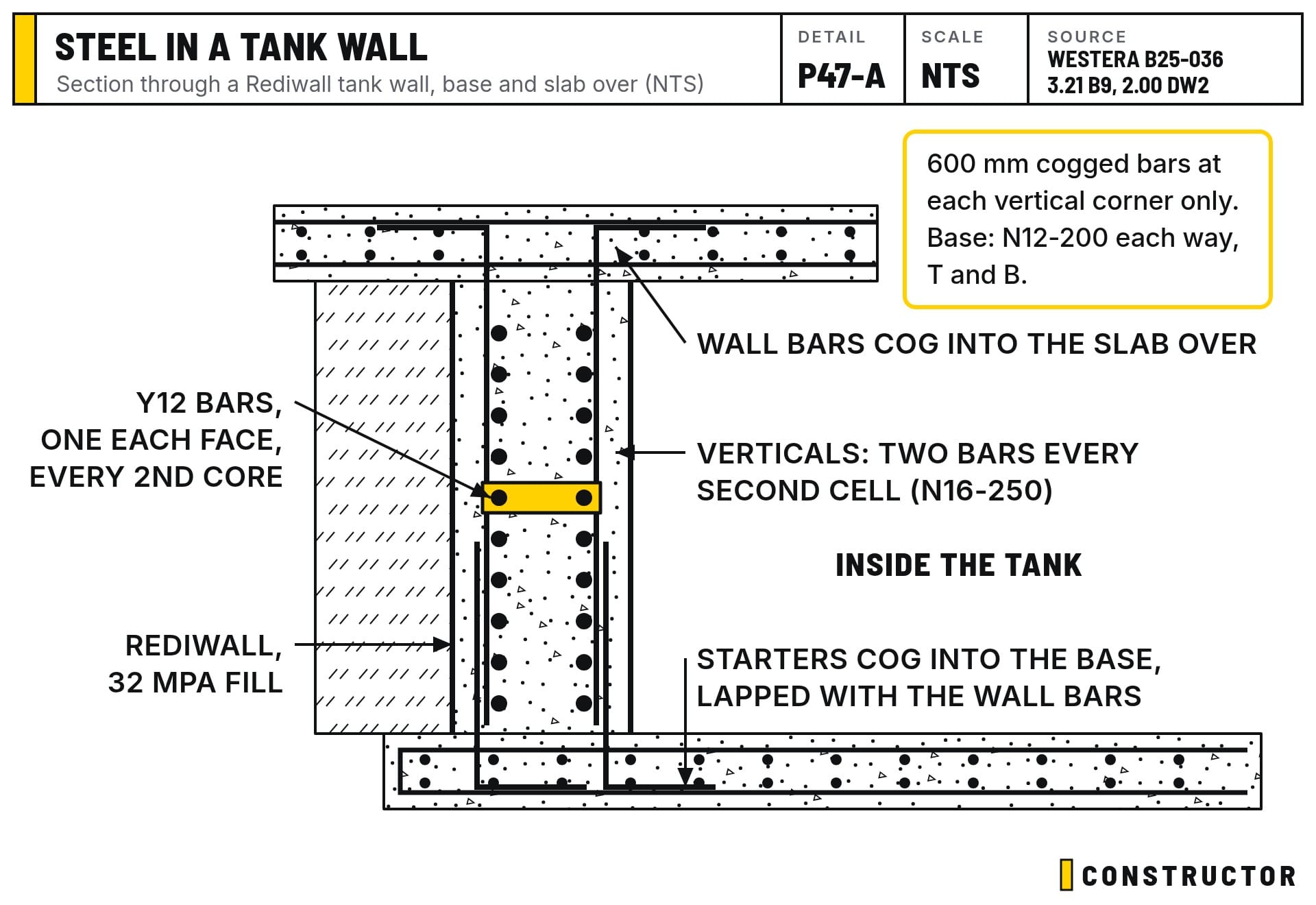 Section through a Rediwall tank wall: vertical bars each face cogged into the base and the slab over, with two Y12 horizontals in every second core