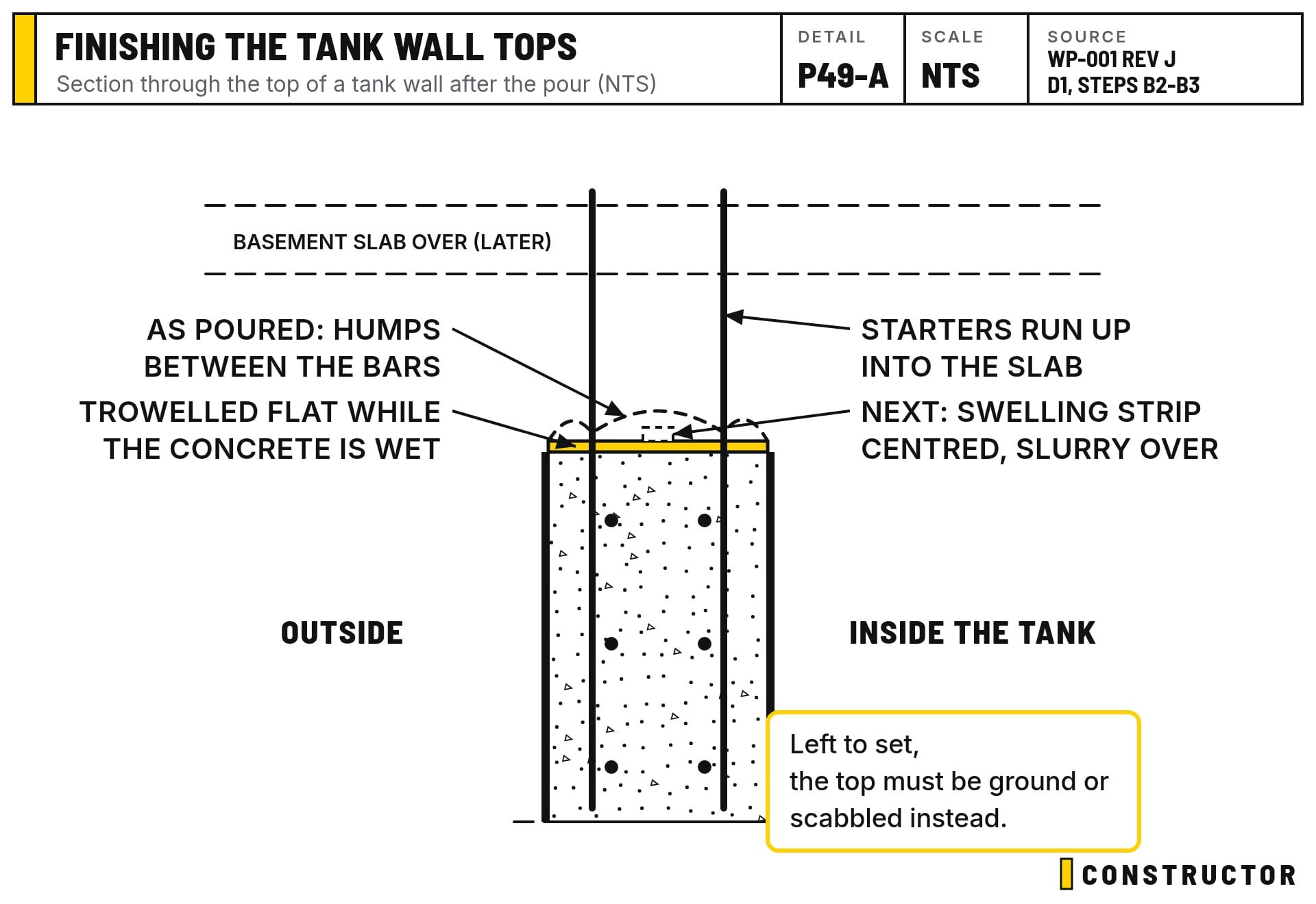 Section through the top of a tank wall: the concrete trowelled flat between the starter bars, with the waterstop strip to go on the centreline before the slab is poured over