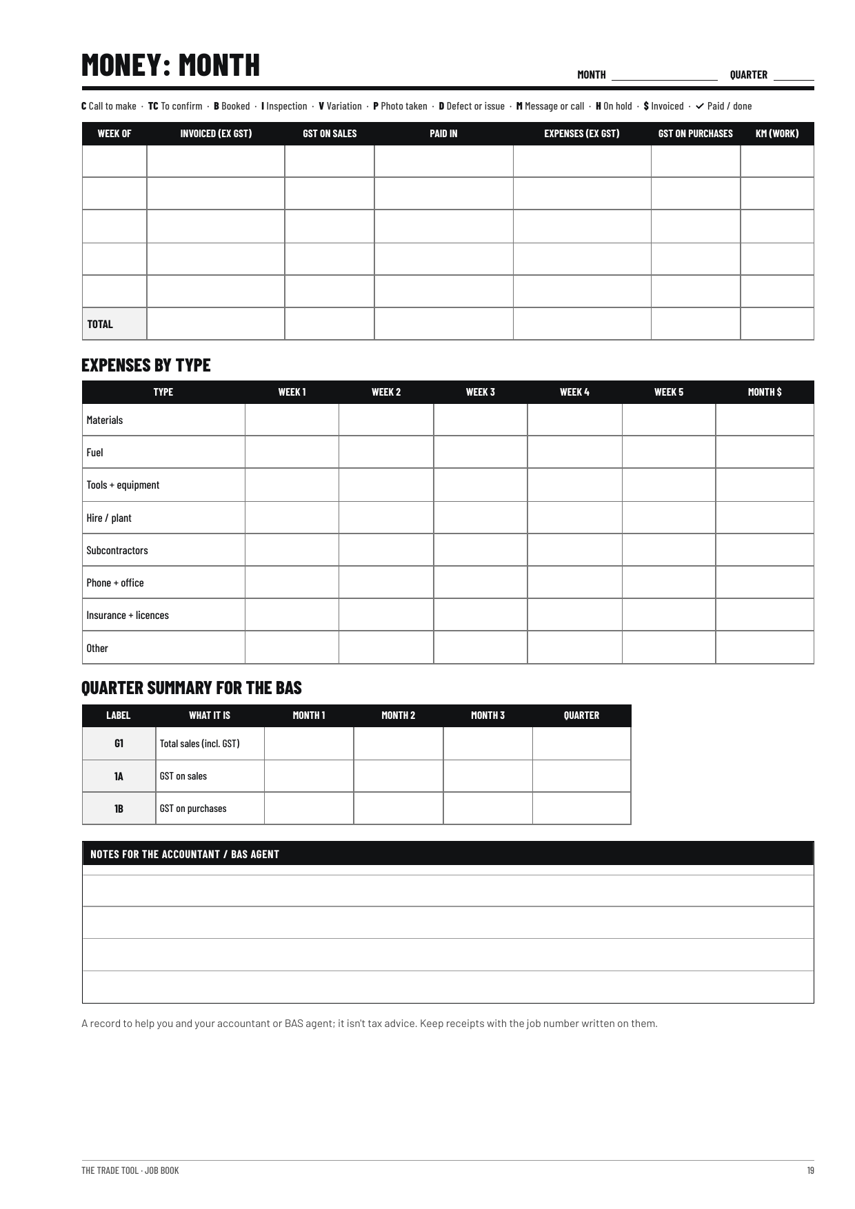 Trade Tool Money page with monthly income, expenses by type and a quarterly GST summary