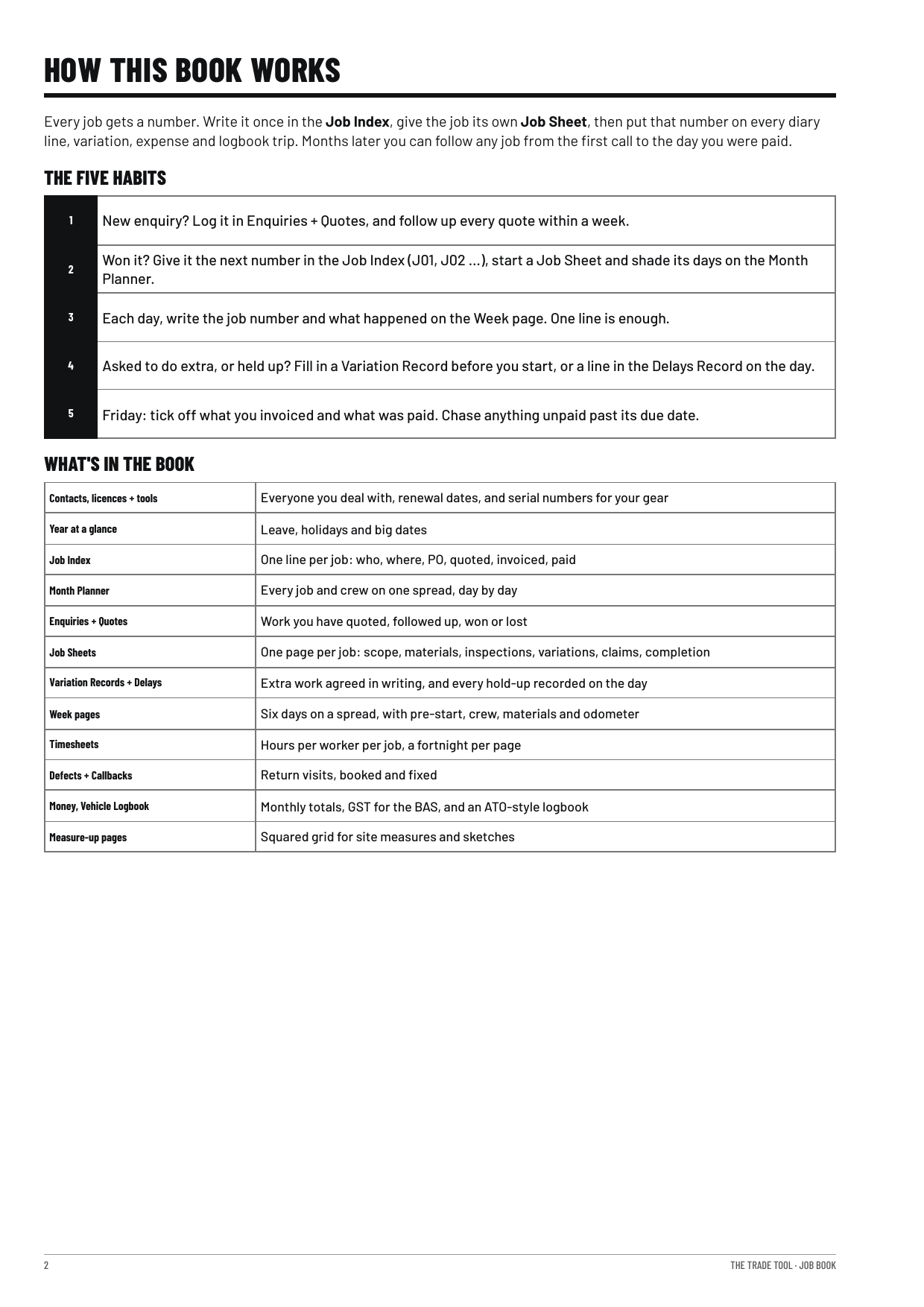 How the Trade Tool job book works: job numbers, the five habits and what is in the book
