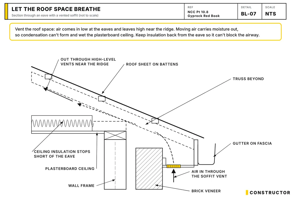 Section through an eave showing air entering a soffit vent and moving up through the roof space