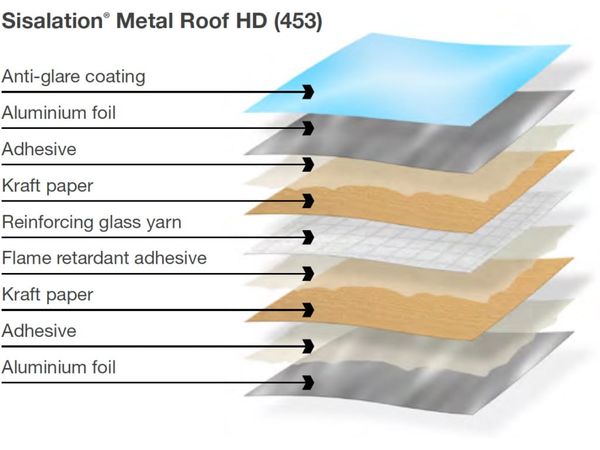 Roof Sarking 101: Everything You Need to Know