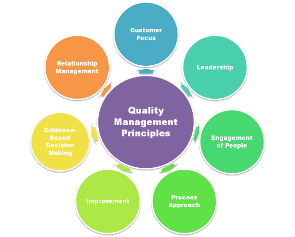 Transforming Construction Quality: The Power of SWMS and ITPs in Australian Residential Construction