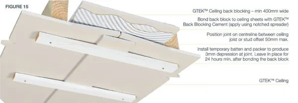 Plasterboard back blocking components shown - if only all plasterers all did this