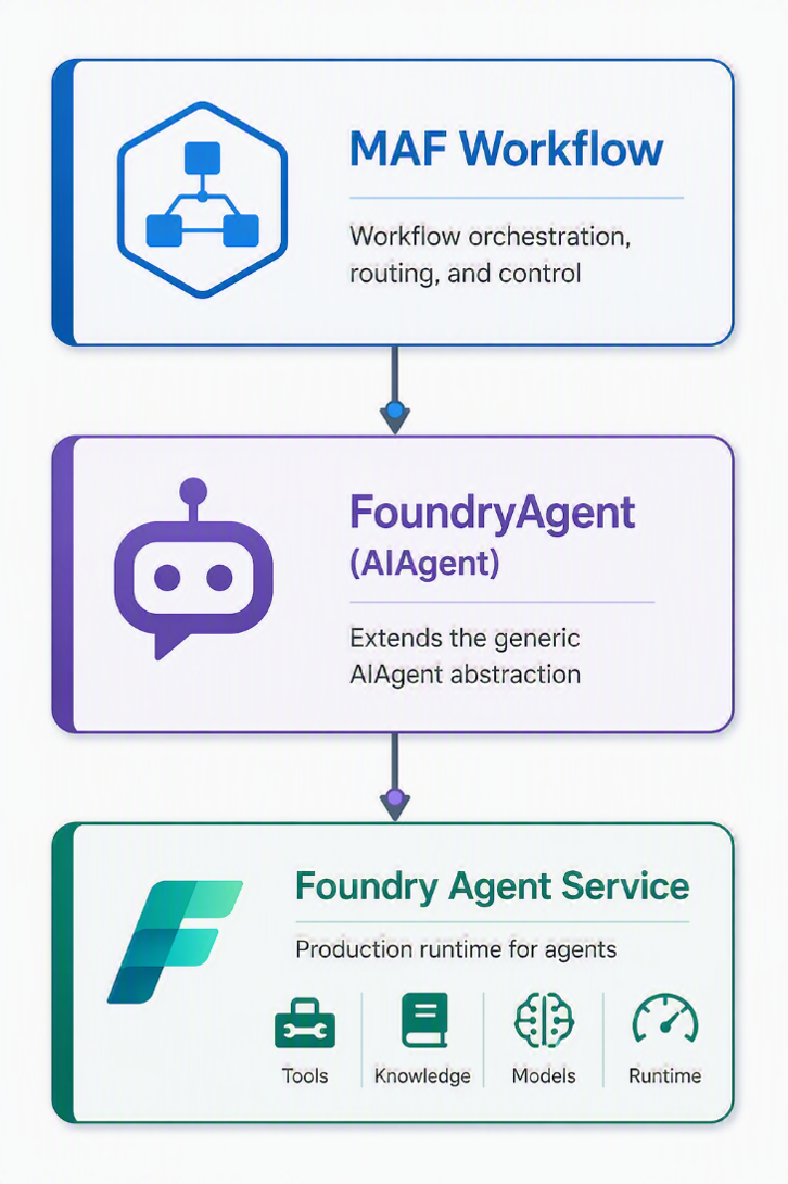 Maf foundry and agent service.png