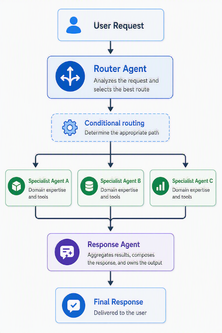 Workflow architecture.png