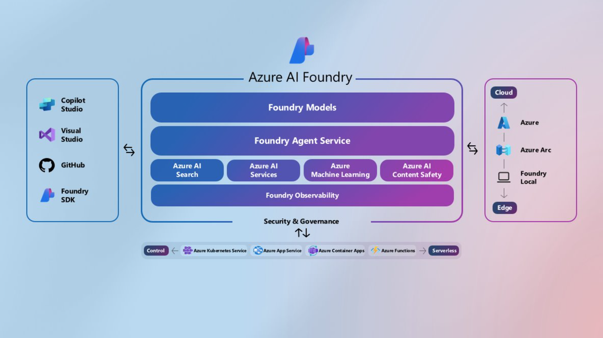 How Microsoft Foundry Agent Service Enables Future-Proof Agentic Systems